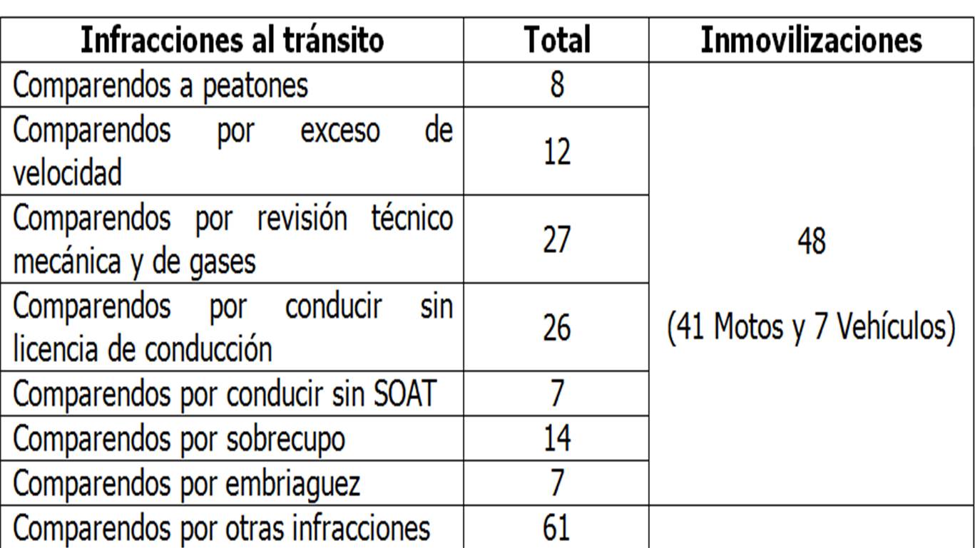 Tabla. 