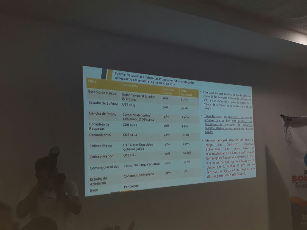 Durante la sesión se presentó el avance de cada una de las obras de los escenarios deportivos.