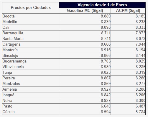 Precios de referencia de gasolina y ACPM en las principales ciudades.