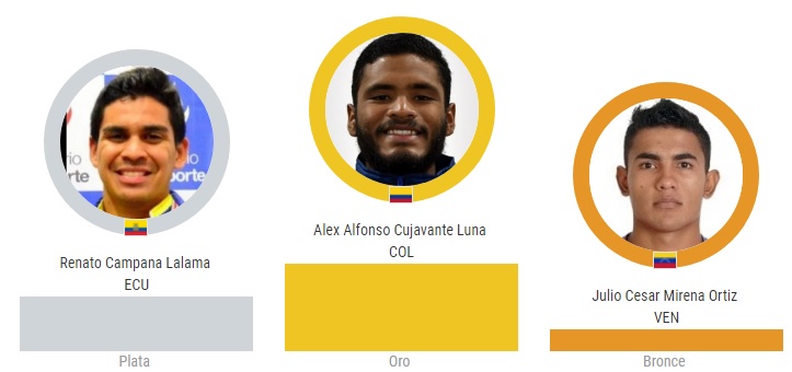 Posiciones finales de la ruta masculina.