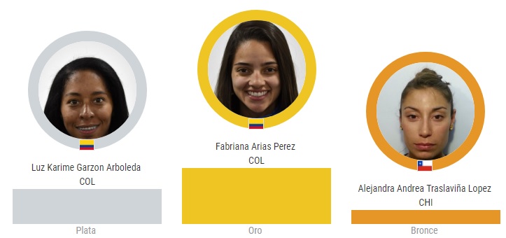 Posiciones finales ruta femenina.