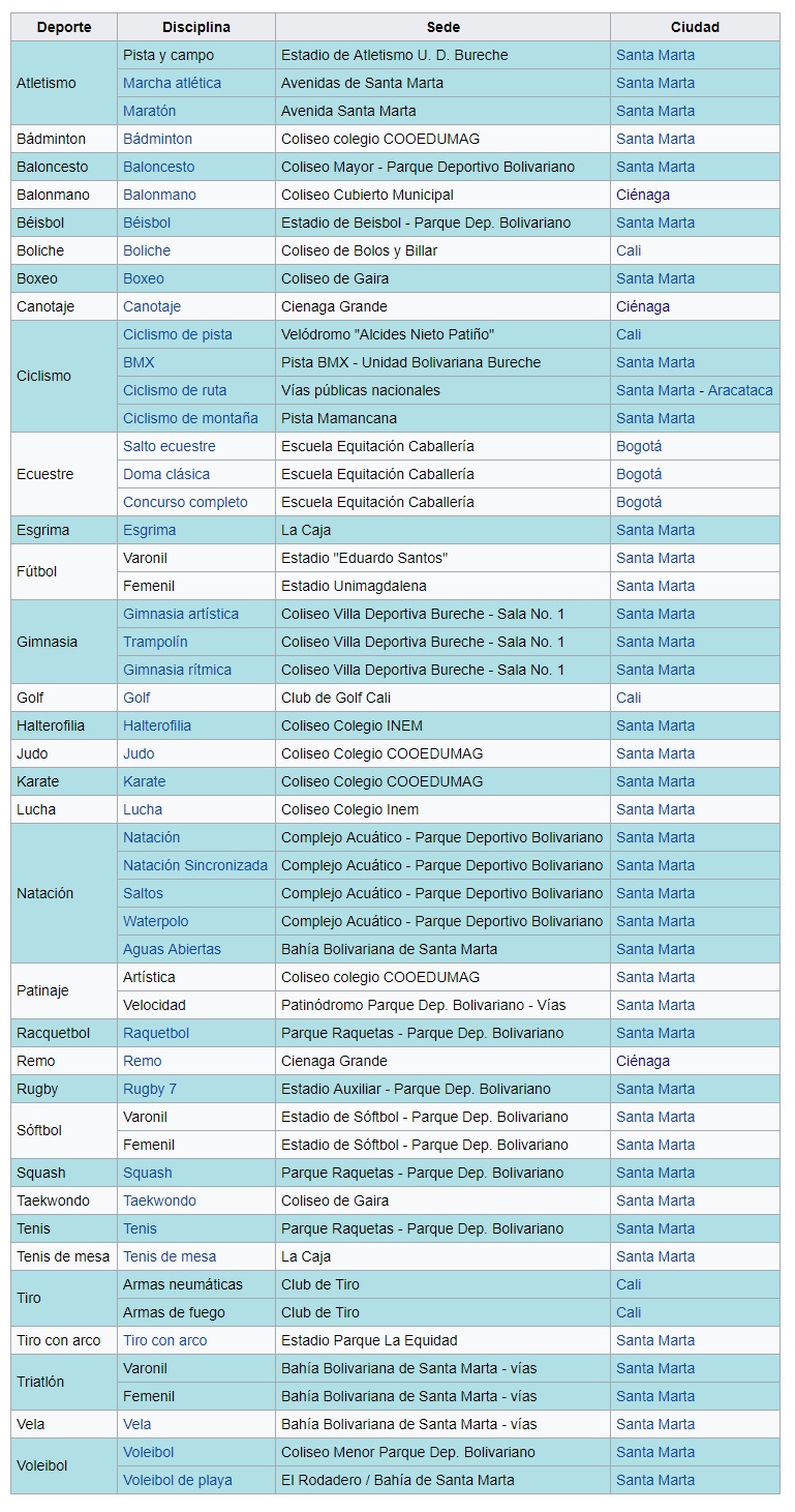 Sede y Subsedes de los Juegos Bolivarianos.