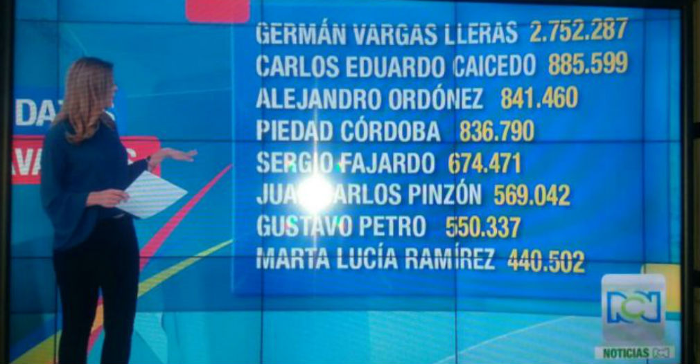 Carlos Caicedo logró el segundo mayor número de firmas que avaló su candidatura.