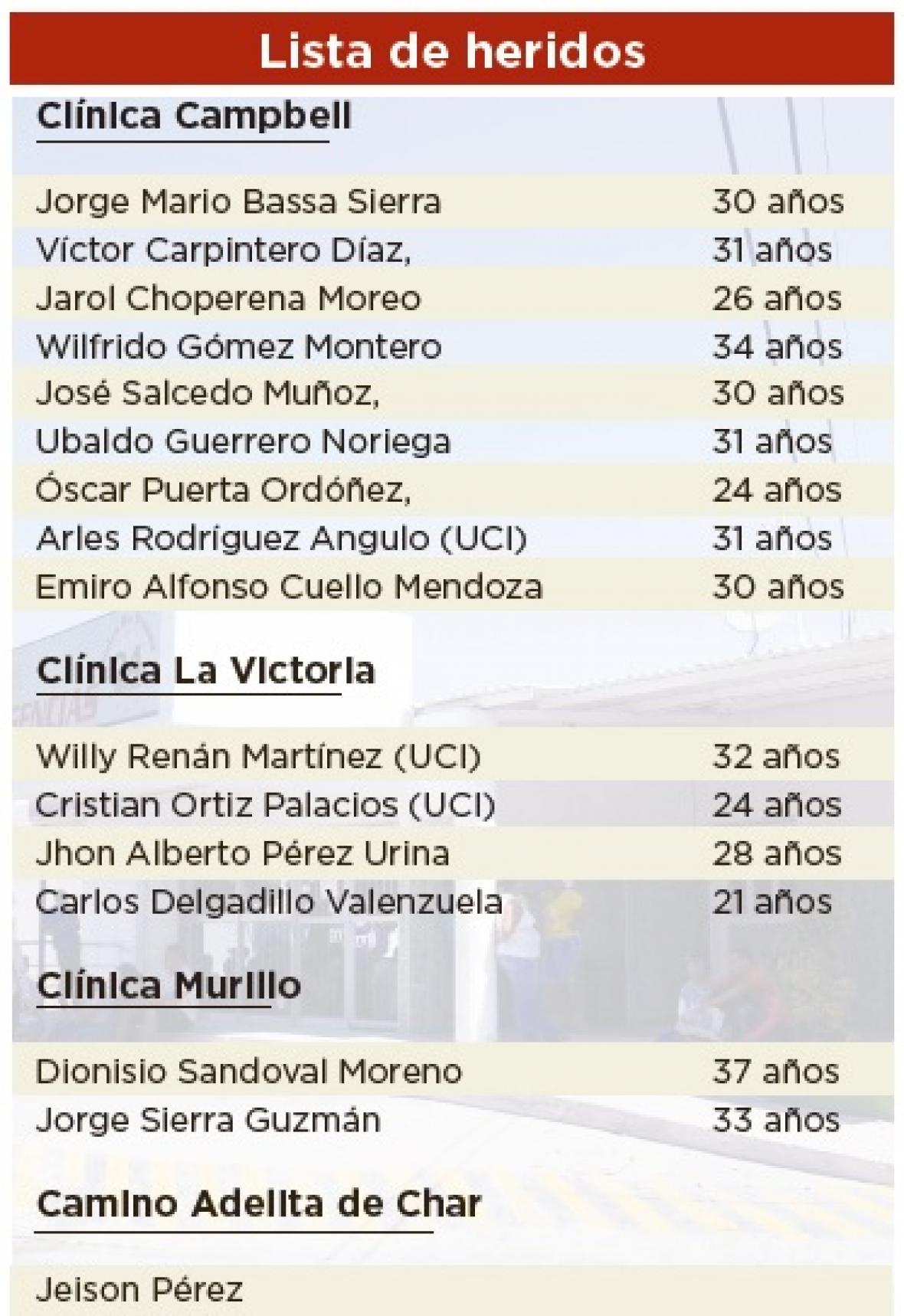 Lista de heridos por el atentado.