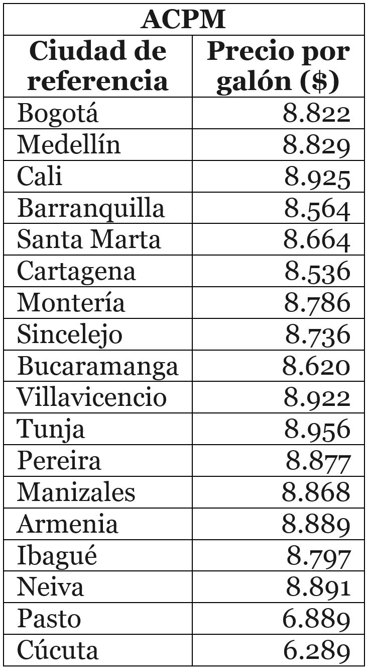 Valores de a ACPM para octubre.