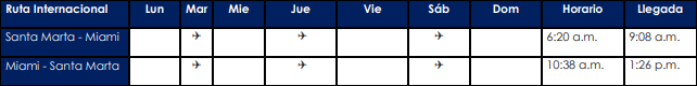 Horarios de la ruta internacional.