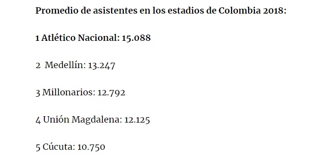 Top 5 de equipos que más llenan estadio en Colombia.