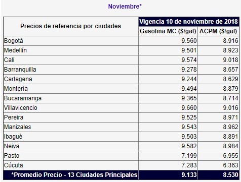 La tabla de precios. 