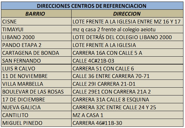 Estos son los Centros de Referenciación ubicados en Santa Marta.