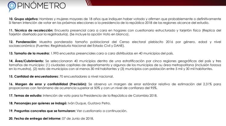 Encuesta de Datexco.