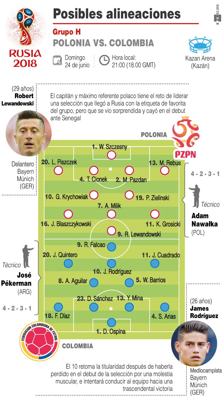 Previa del partido entre Colombia y Polonia.