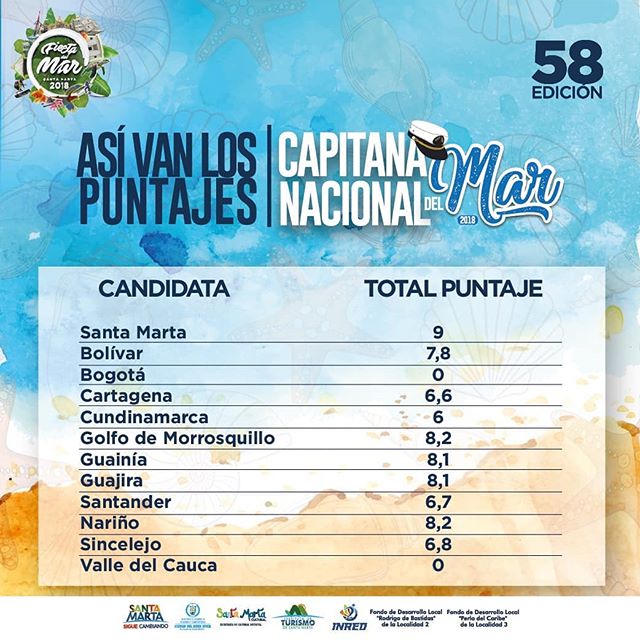 Este es el resultado publicado por la Organización de la Fiesta del Mar 2018.