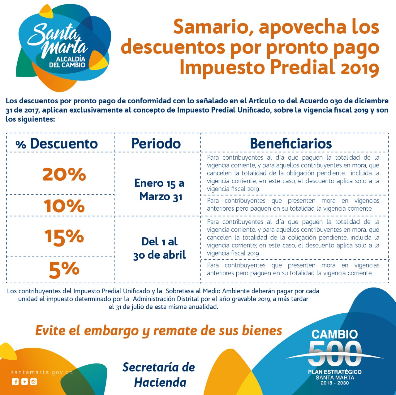 Descuentos por pronto pago del Impuesto Predial 2019