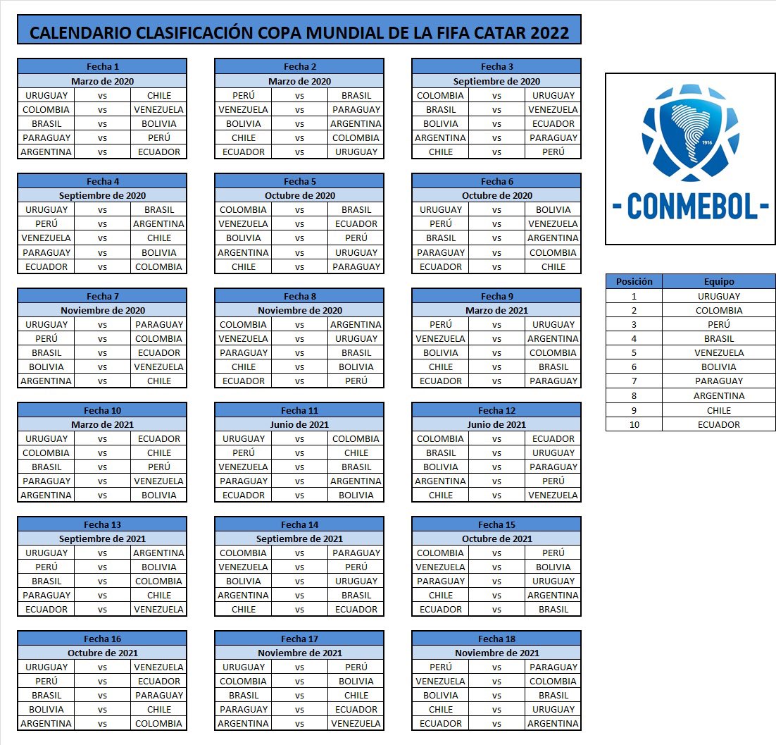 Calendario completo de las eliminatorias sudamericanas.