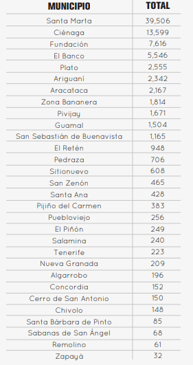 Número de venezolanos por municipio.