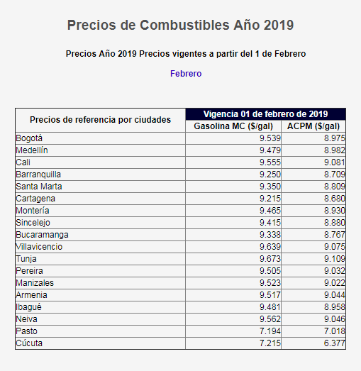 Lista de precios por ciudades