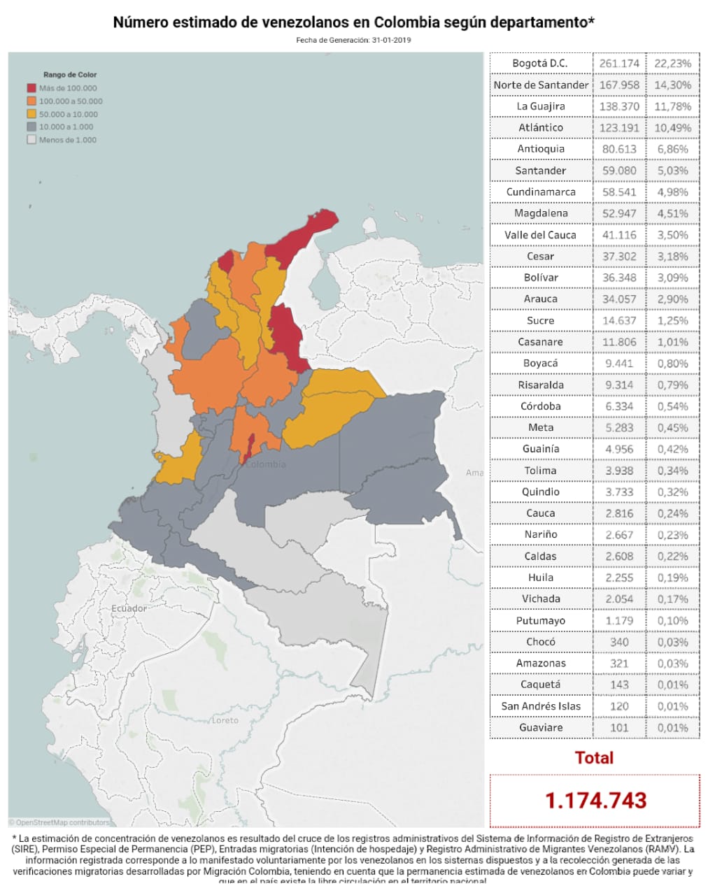 Estadística de venezolanos en Colombia.