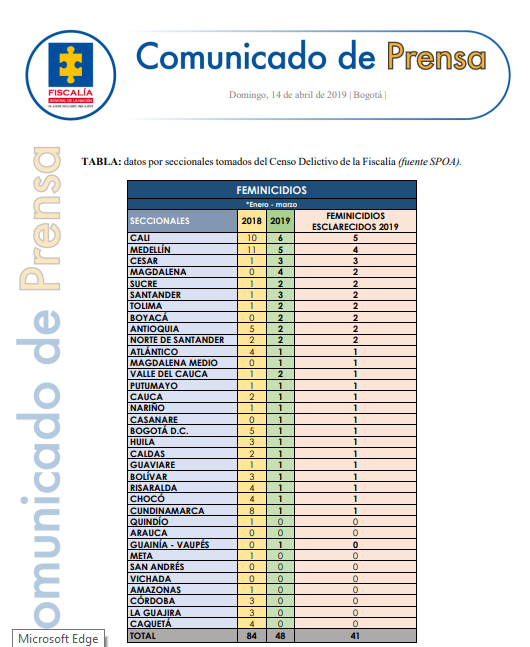 Reporte del ente acusador