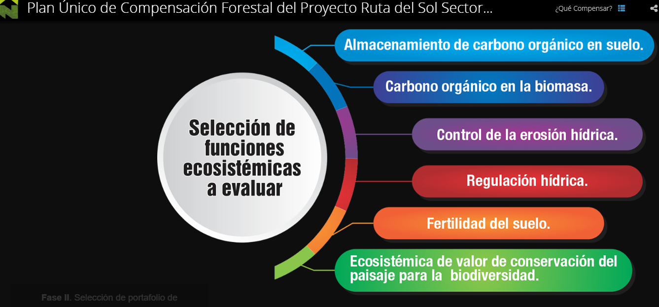 Los elementos ecosistémicos a evaluar son: