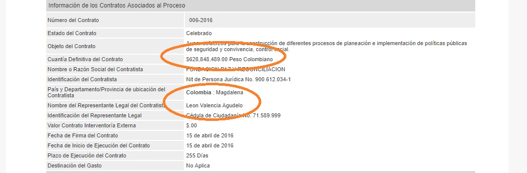 Este es uno de los convenios con los que se benefició la fundación de León Valencia que omitió a Carlos Caicedo del listado de cuestionados.