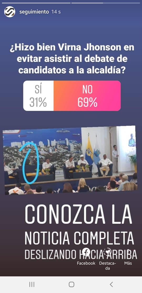 650 personas participaron en el breve sondeo publicado algunas horas en nuestras historia de Instagram.