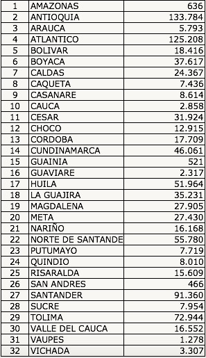 Cifras de cédulas anuladas.