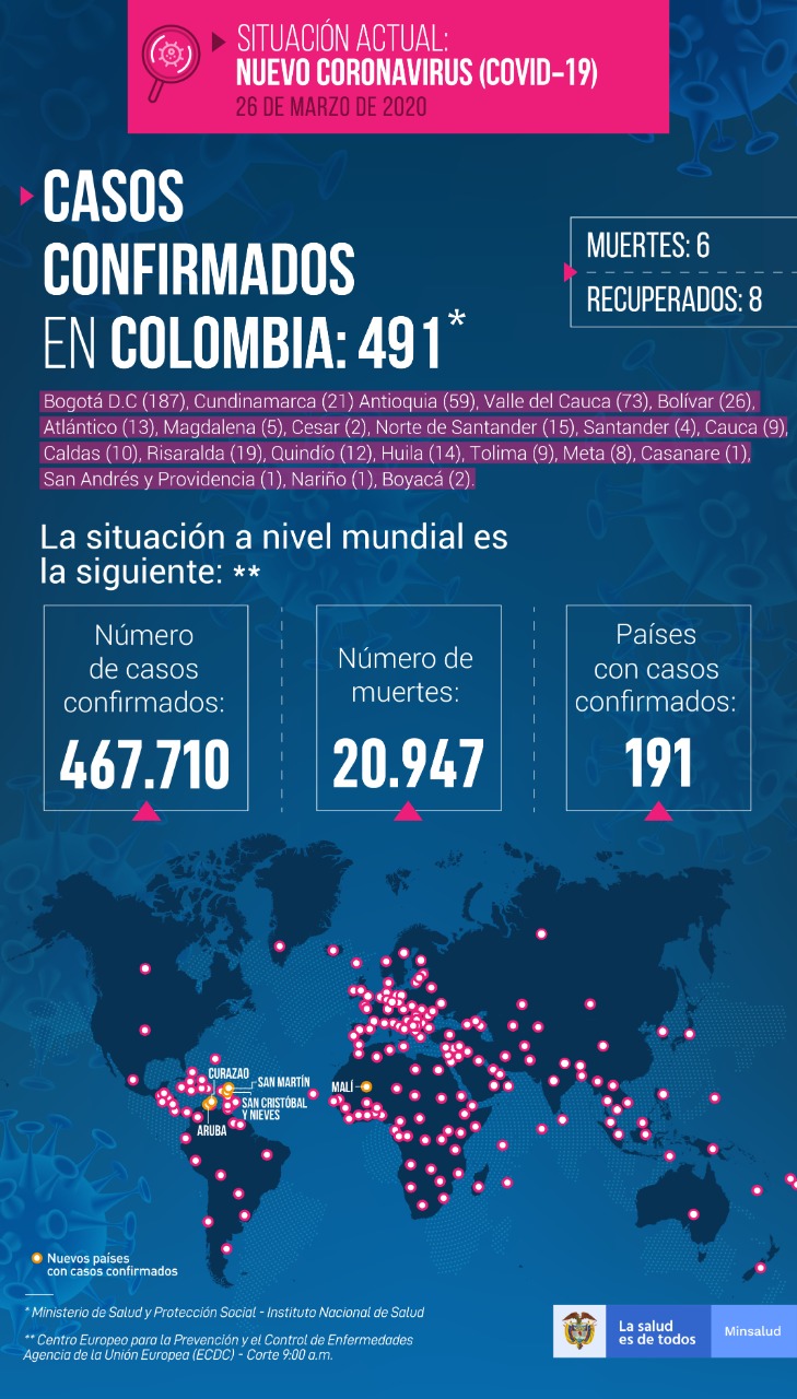 Último reporte del Ministerio de Salud, el 26 de marzo de 2020.