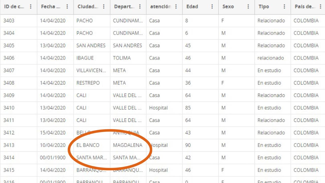 Nuevos casos de coronavirus.