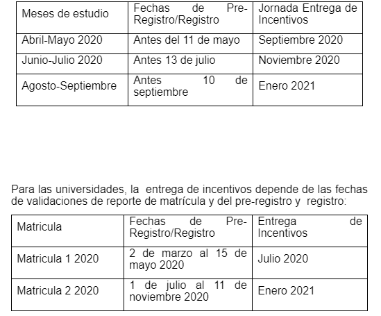 Información de los cursos.