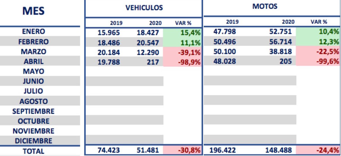 Tabla de Ventas.