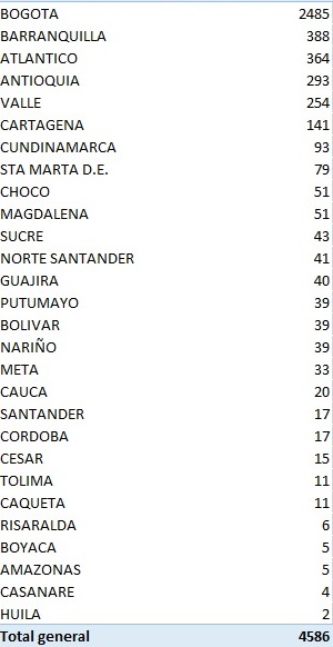 Distribución de covid-19 para el sábado 11 de julio de 2020.