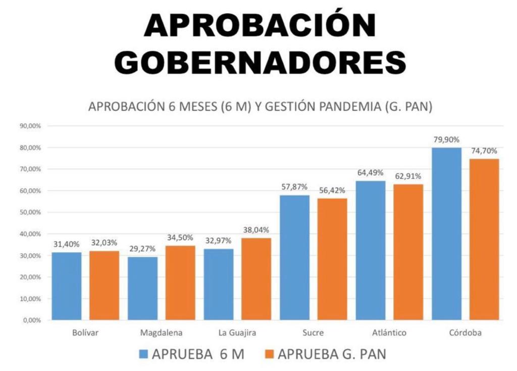 CNC Gráfico de los niveles de imagen en medio de la pandemia, de la firma CNC