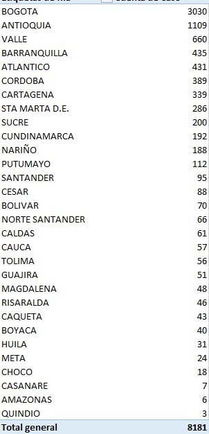 Distribución de los casos de coronavirus este domingo.