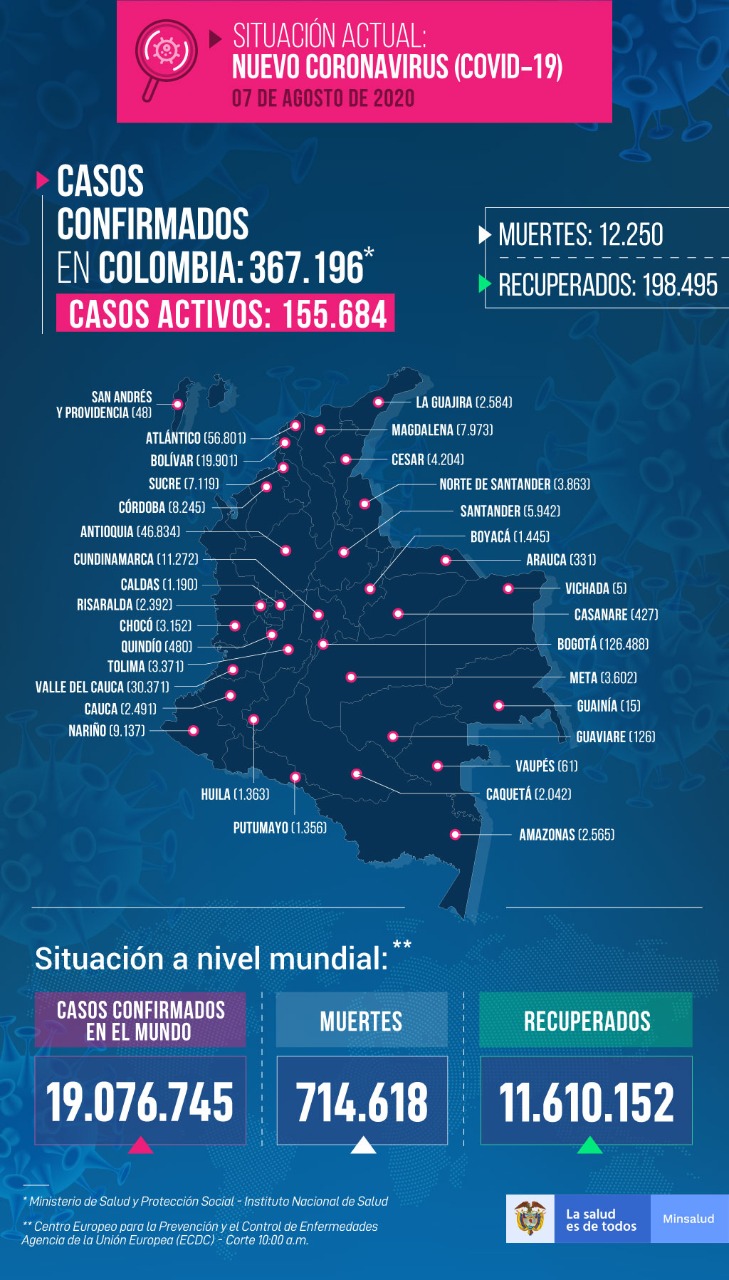 Total de casos en todo el país