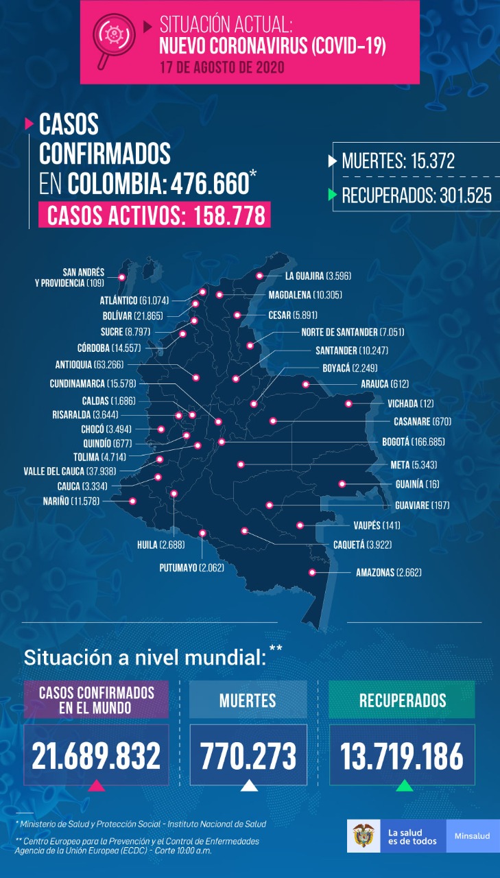 Reporte coronavirus 18 de agosto