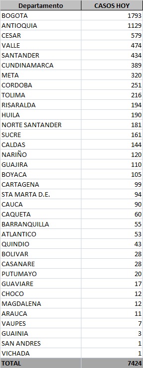 Nuevos casos de coronavirus.