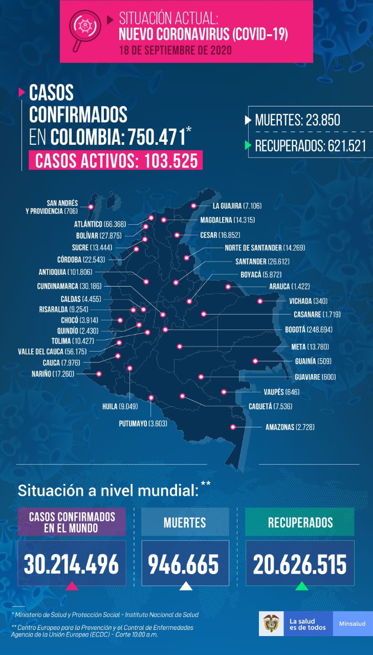Situación del coronavirus en Colombia.