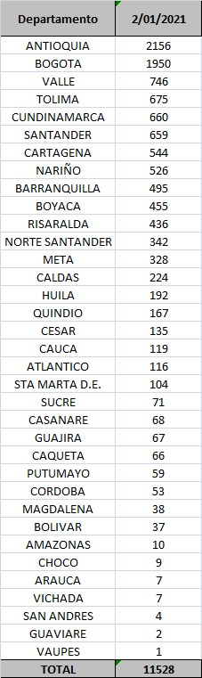 Reporte de casos de coronavirus del 2 de enero de 2020