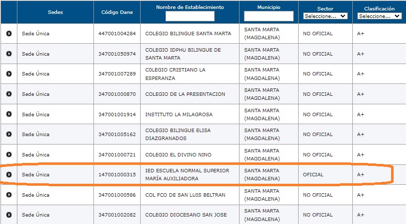 Además de esta lista está el colegio Ateneo Moderno (número 11).