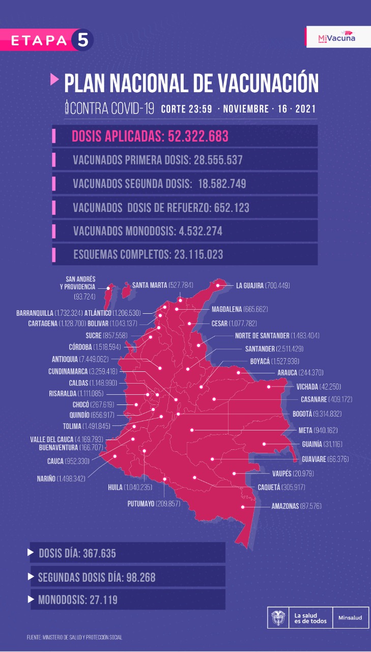 Mapa de vacunación en Colombia.