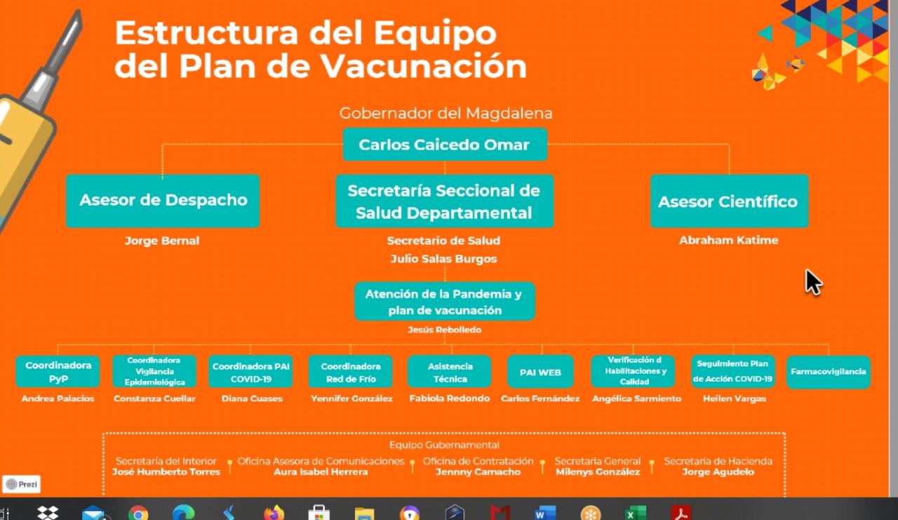 Estructura del plan de vacunación para el Magdalena.