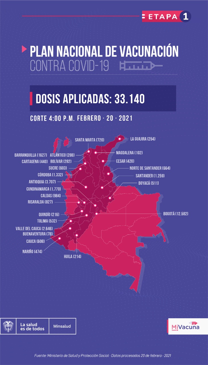 Así se han distribuido las vacunas contra el coronavirus en Colombia.