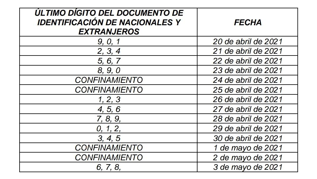 Así será el pico y cédula hasta el 3 de mayo