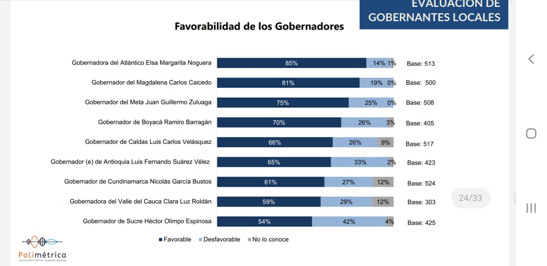 Imagen de los gobernadores.