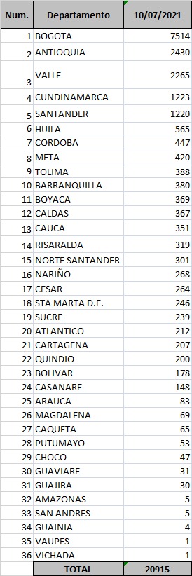 Reporte de covid-19