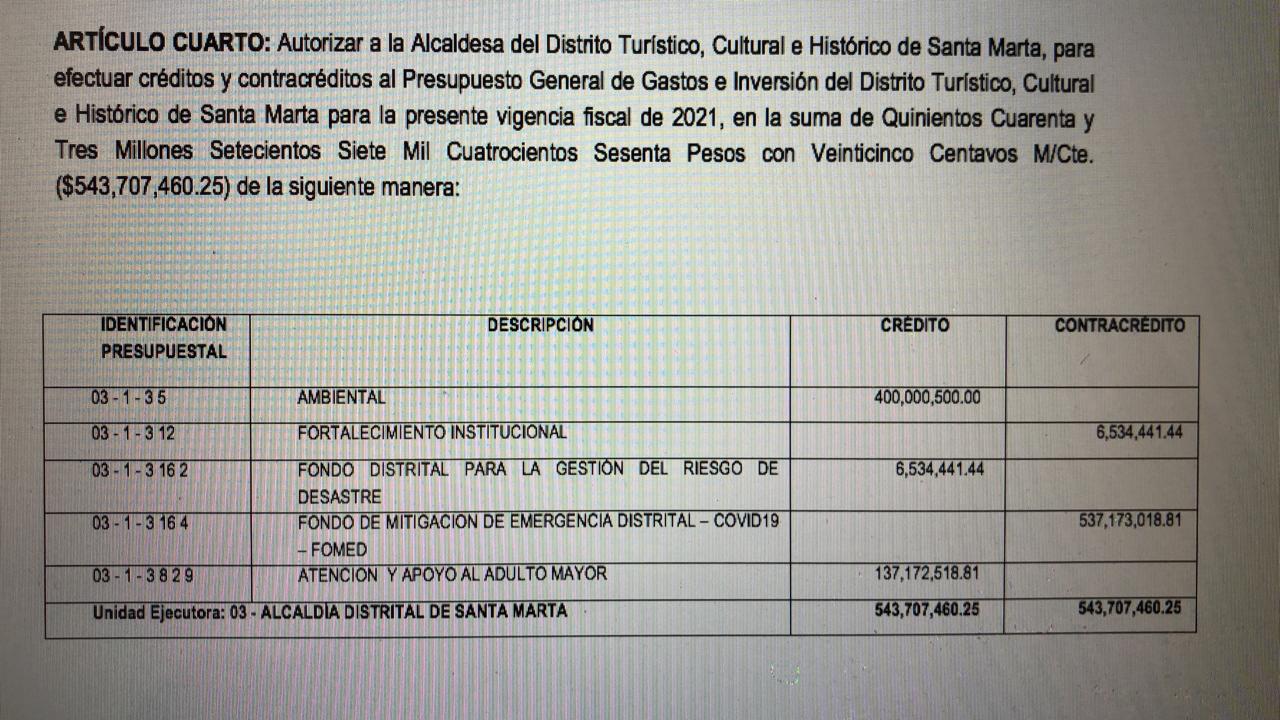 El proyecto de acuerdo ya fue presentado al Concejo, que ahora le dará trámite para dar el aval a la alcaldesa de redirigir los recursos del FOME.