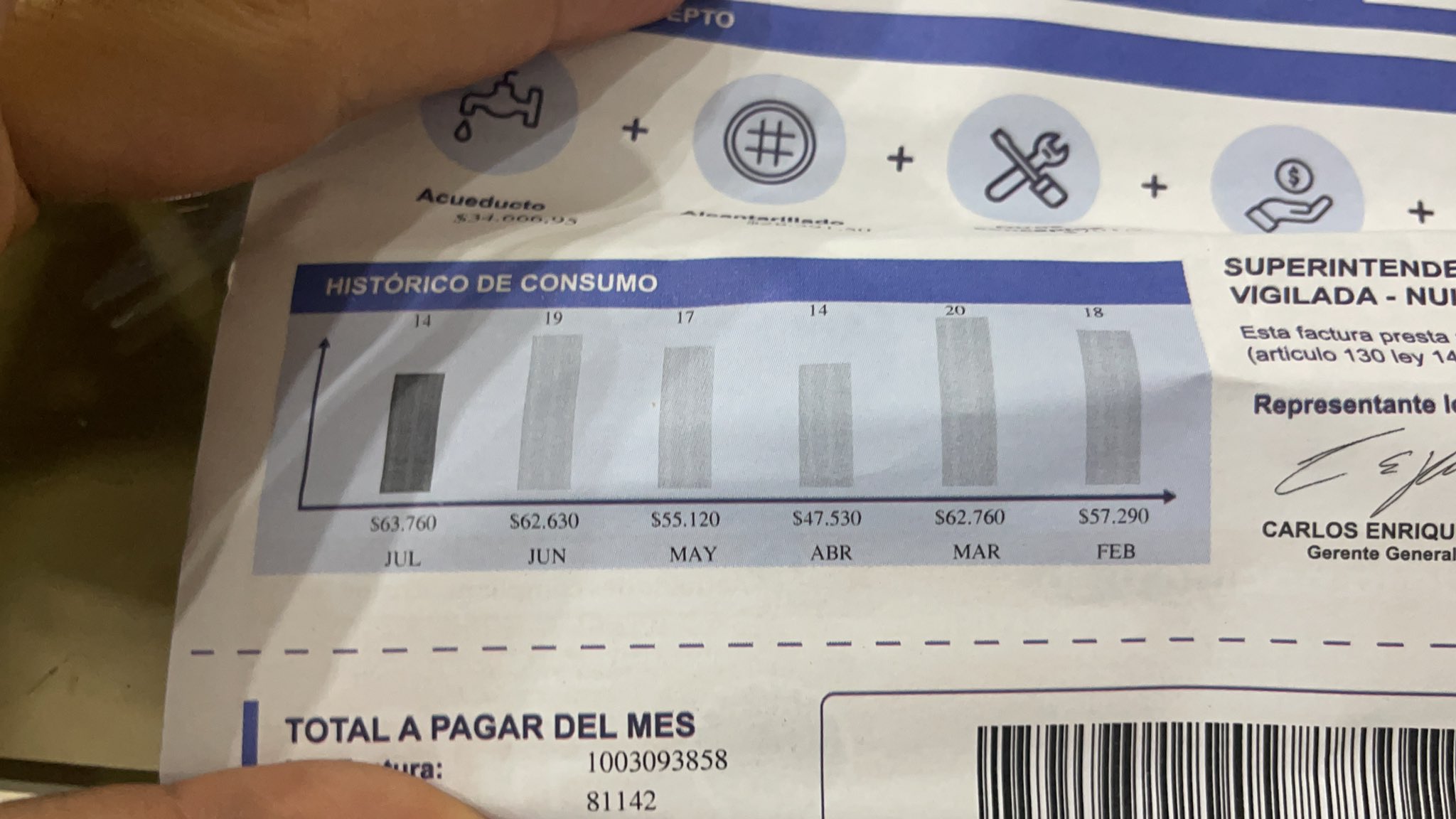 Otro ejemplo: consumió menos y pagó más.