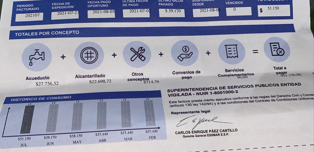 Ejemplo en Los Almendros: consumieron lo mismo y pagaron más.