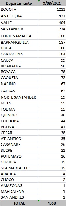 Casos de coronavirus.