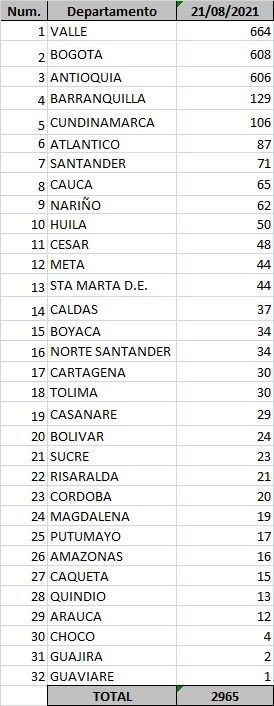 Casos de coronavirus.